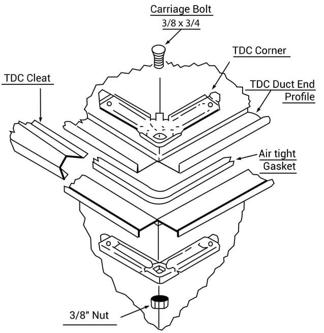 TDC corner — Corner assembly
